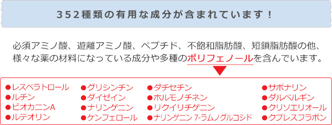 352種類の有用な成分が含まれています！ 必須アミノ酸、遊離アミノ酸、ペプチド、不飽和脂肪酸、短鎖脂肪酸の他、様々な薬の材料になっている成分や多種のポリフェノールを含んでいます。レスベラトロール ルチン ビオカニンA ルテオリン グリシンチン ダイゼイン ナリンゲニン ケンフェロール ダチセチン ホルモノチネン リクイリチゲニン ナリンゲニン 7-ラムノグルコシド サポナリン ダルベルギン クリソエリオール クプレスフラボン