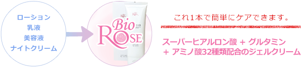 ローション 乳液 美容液 ナイトクリーム これ1本で簡単にケアできます。スーパーヒアルロン酸＋グルタミン＋アミノ酸32種類配合のジェルクリーム